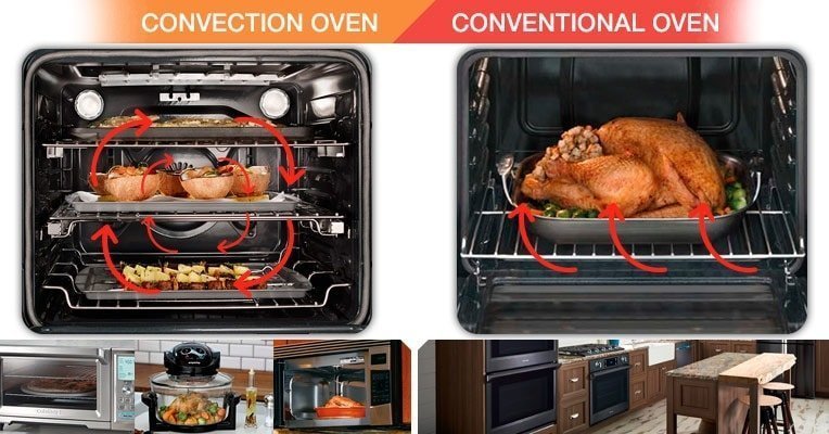 best microwave oven in India 2019